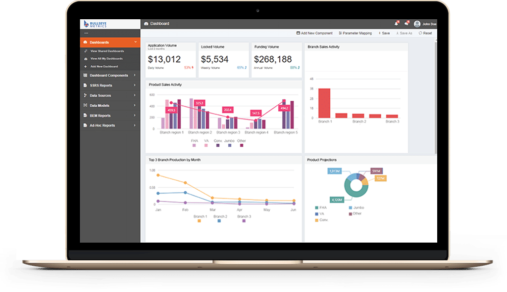 Bullseye Metrics 1