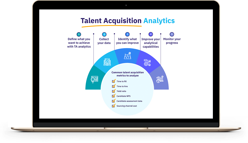 Talent Acquisition System 1